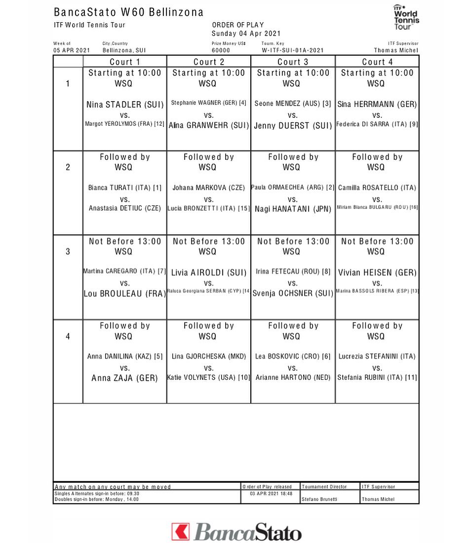 ITF_2021_ordine_gioco_qualifiche