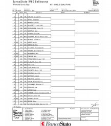 ITF_2021_sorteggio_qualifiche